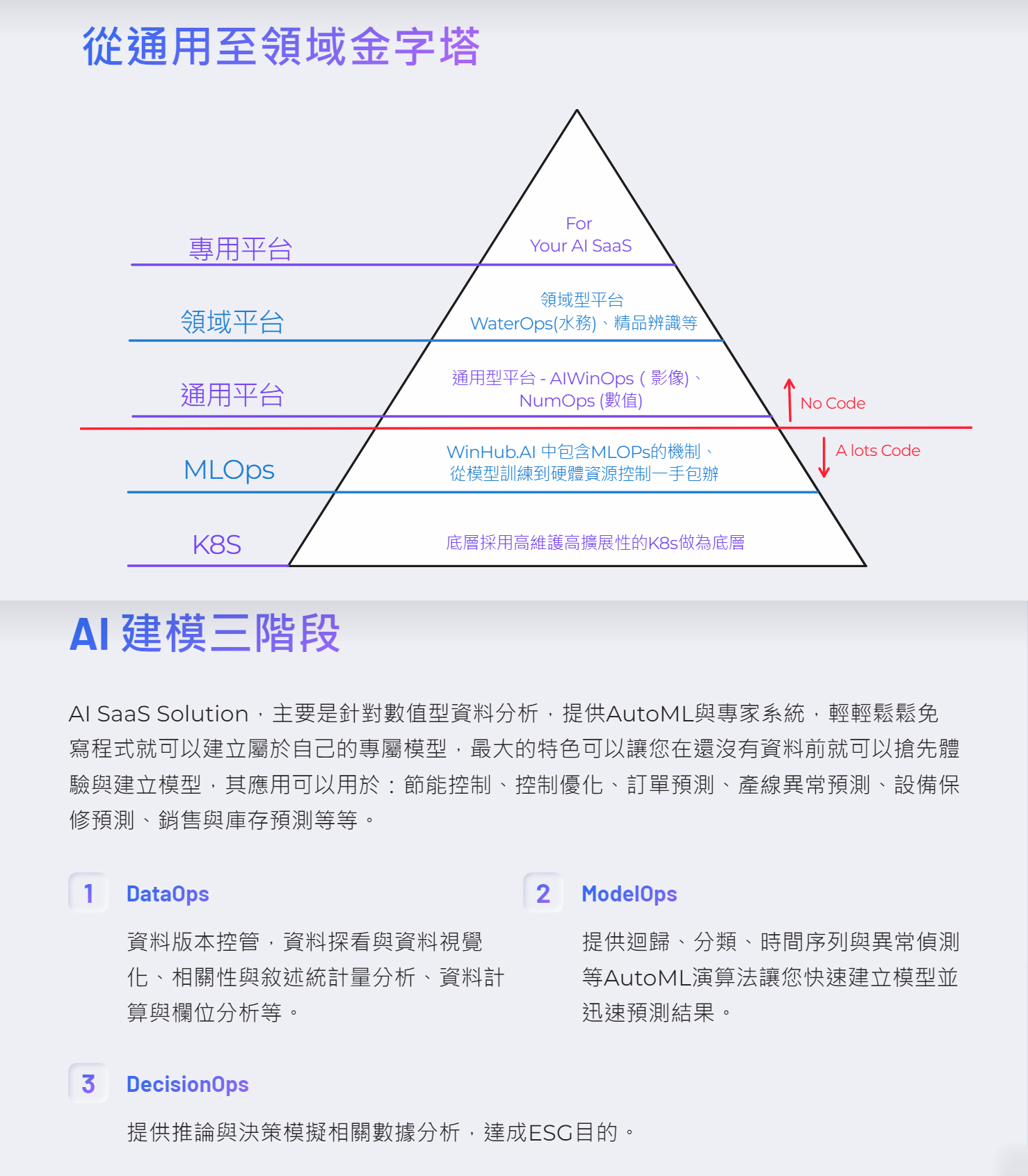 WaterOps智慧水務說明會_1